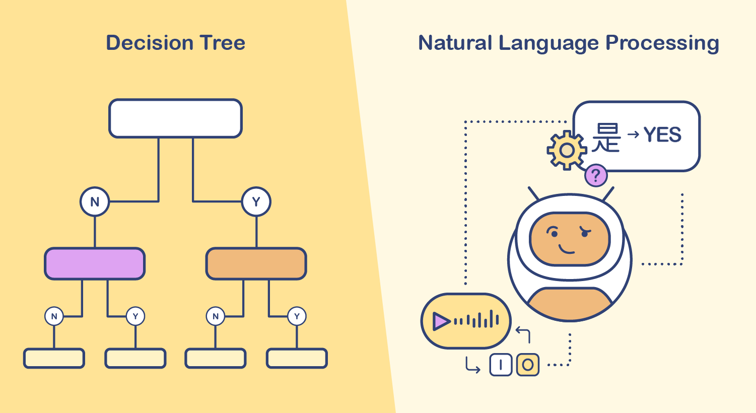 决策树Vs自然语言处理:哪种聊天机器人更好?